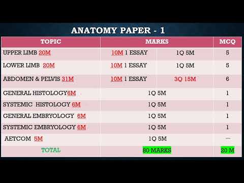 Anatomy weightage pondicherry University 2021