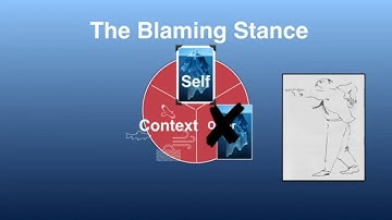 Satir  4 Coping stances