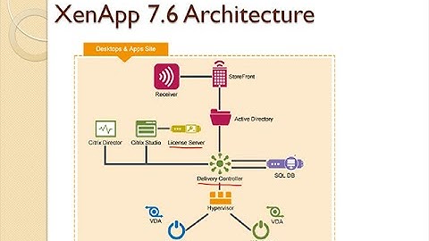 XenApp and XenDesktop 7.6 – New Features and Best Practices