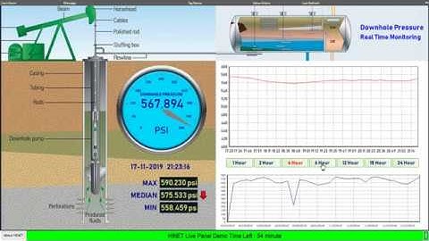 MQTT dashboard in the real world, what are they used for ? [Vol 2]