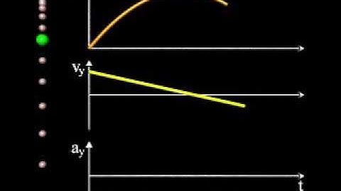 Straight line motion with constant acceleration