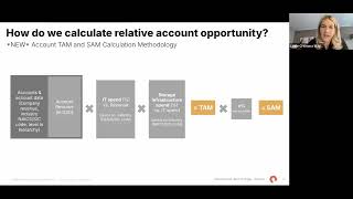 Pure Storage: Redefining Revenue GTM &amp; Territory Targeting