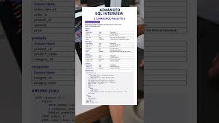 Advance SQL INTERVIEW questions and answers E Commerce Analytics
