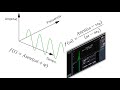 Transformada de Fourier de la ecuación de onda