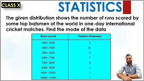 The given distribution gives the number of runs scored by some top batsmen of the world in one day..