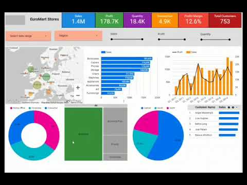 Data Visualization by Google Data Studio (Looker Studio)