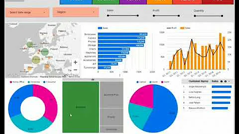 Data Visualization by Google Data Studio (Looker Studio)