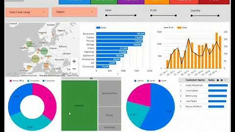 Data Visualization by Google Data Studio (Looker Studio)