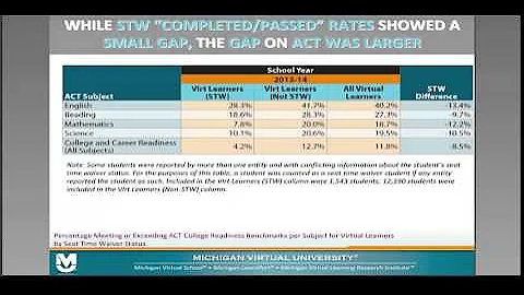 MVLRI Webinar: Michigan’s 2014 K-12 Virtual Learning Effectiveness Report