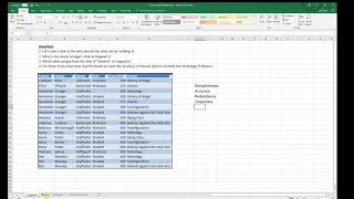 Famous Database Theory - Exploring Data Issues Net Worth