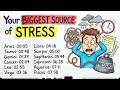 Your Biggest Source of Stress
