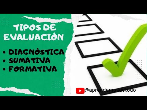 Video: ¿Cuáles son los tipos de pruebas en educación?