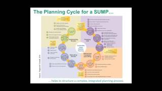 SOLUTIONS webinar: Sustainable Urban Mobility Plans