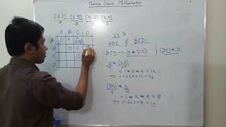 Matrix Chain Multiplication | Dynamic Programming