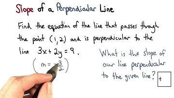 Slope of a Perpendicular Line - Visualizing Algebra