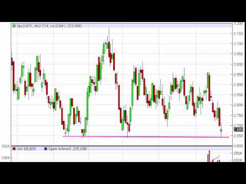 Forex empire natural gas