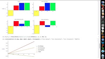 Neural Networks as a Classifier for IRIS Dataset