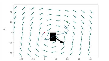 Trajectory Optimization on an Autonomous Boat in Simulation