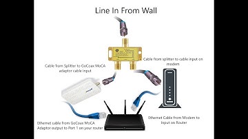 MoCA Network Setup