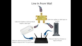 MoCA Network Setup