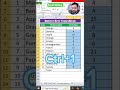 Qty ➜ Kg Calculation in Excel #excel #education #shortvideo #tricks #exceltricks #short