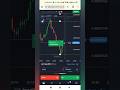 Candle Reaction Trading #quotex #tradingstrategy