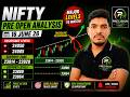 NIFTY PRE OPEN ANALYSIS | Trendline Resistance Ahead! | Key Levels 24050 & 23914