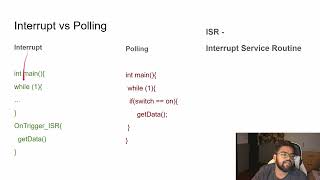 Interrupts Explained In Stm32 Complete Overview Of Interrupts In Arm Cortex-M Bare Metal