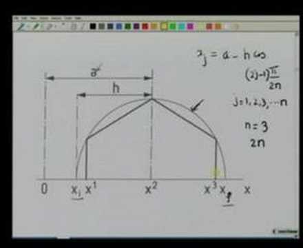 Module 6 Lecture 1 Kinamatics Of Machines