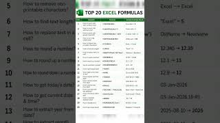 Practice Session Start, I will give you questions #excel #datascience #dataanalytics