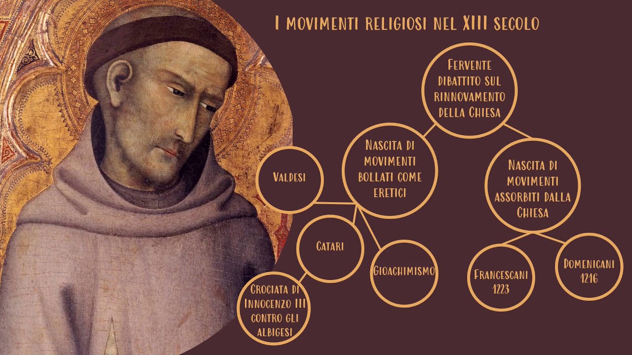 La nascita della letteratura italiana: tra religione e San Francesco - Prof Betti