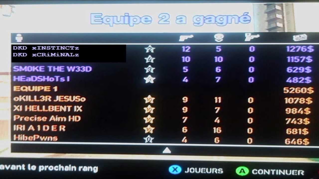 DKD montage scores GTA IV dissalow