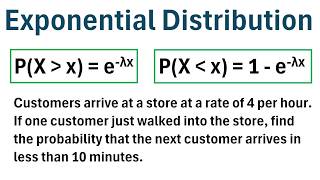Introduction to the Exponential Distribution