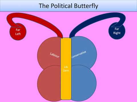 07 The Authoritarian Personality teaching video for A Level Psychology