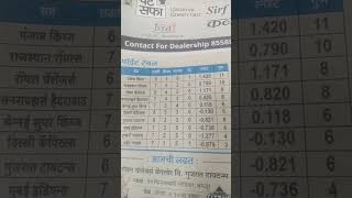 IPL 2026 point's table #anime #news #phonkagressive #music