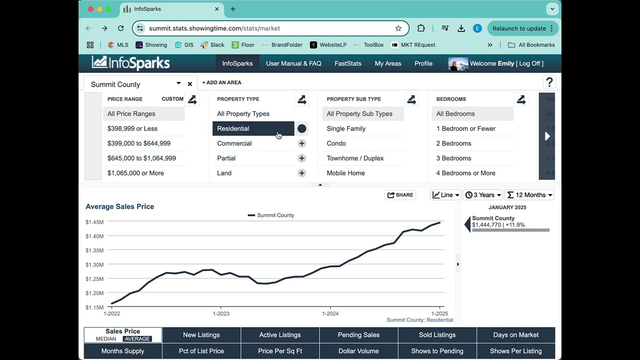 Summit County Market Update | Feb 2, 2025