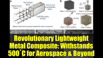 Revolutionary Lightweight Metal Composite: Withstands 500°C for Aerospace & Beyond