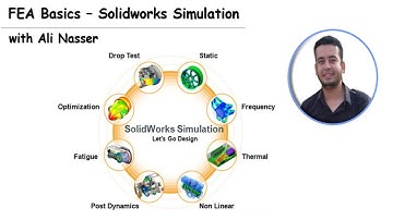 Solidworks Simulation │FEA basics│