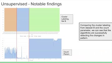 Adv. Data Mining - Final Project Presentation