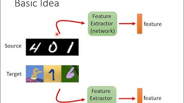 [ML 2021 (English version)] Lecture 27: Domain Adaptation