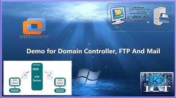 Demo FTP,  Mail Server on Windows Server 2012 R2