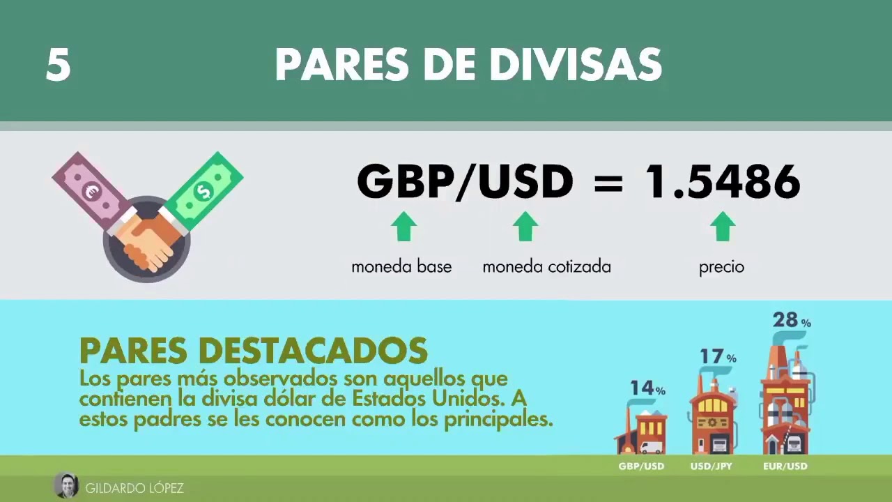 Forex basico