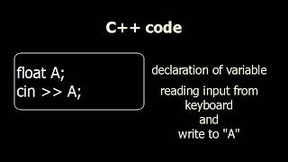 C/C++ tutorials: Input from keyboard