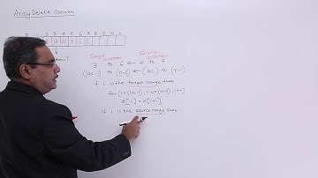 Delete Operation On An Array