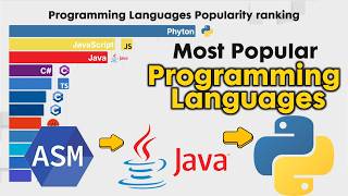Ranking Programming Languages 1950   2026