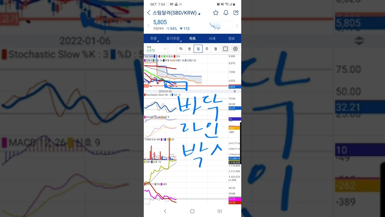 스팀달러코인 단타대기 하세요. - YouTube
