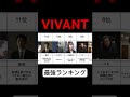 VIVANT最強ランキング
