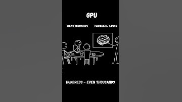 CPU vs GPU: The Mental Model You’ll Never Forget #softwareengineering