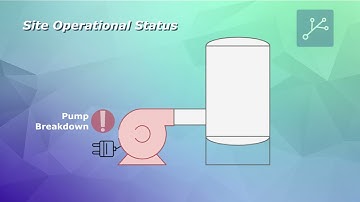 Loss of Data in DNP3 Networks