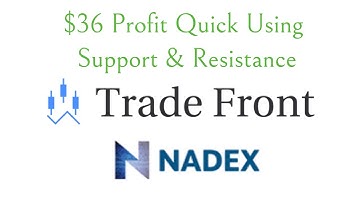 How To Use Support & Resistance For Trading Nadex Binary Options